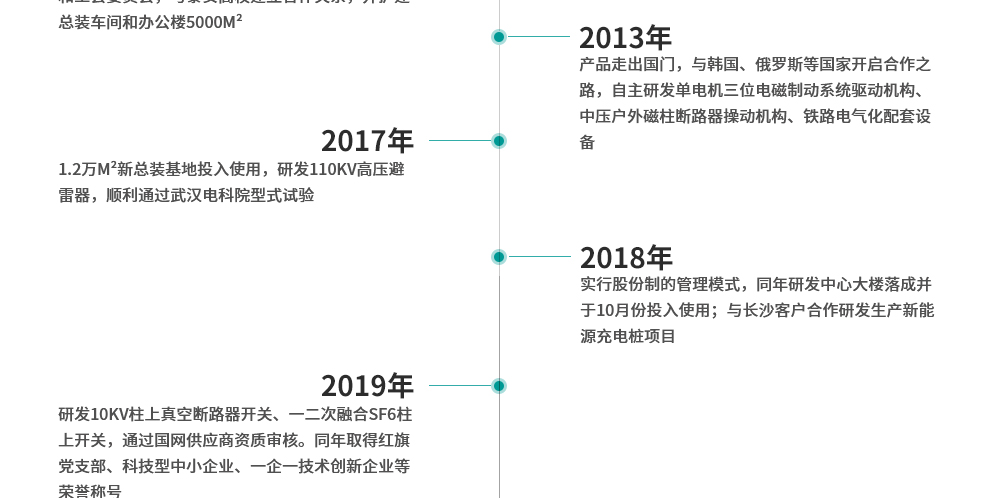 發展曆程